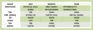 4 Pillars Chart