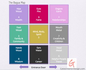 bagua map | GatesInteriorDesign.com