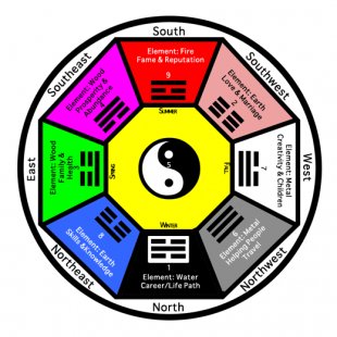 bagua modern