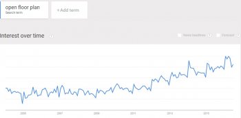 Google Trends