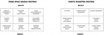 Some differences between Feng Shui & Vastu Shastra